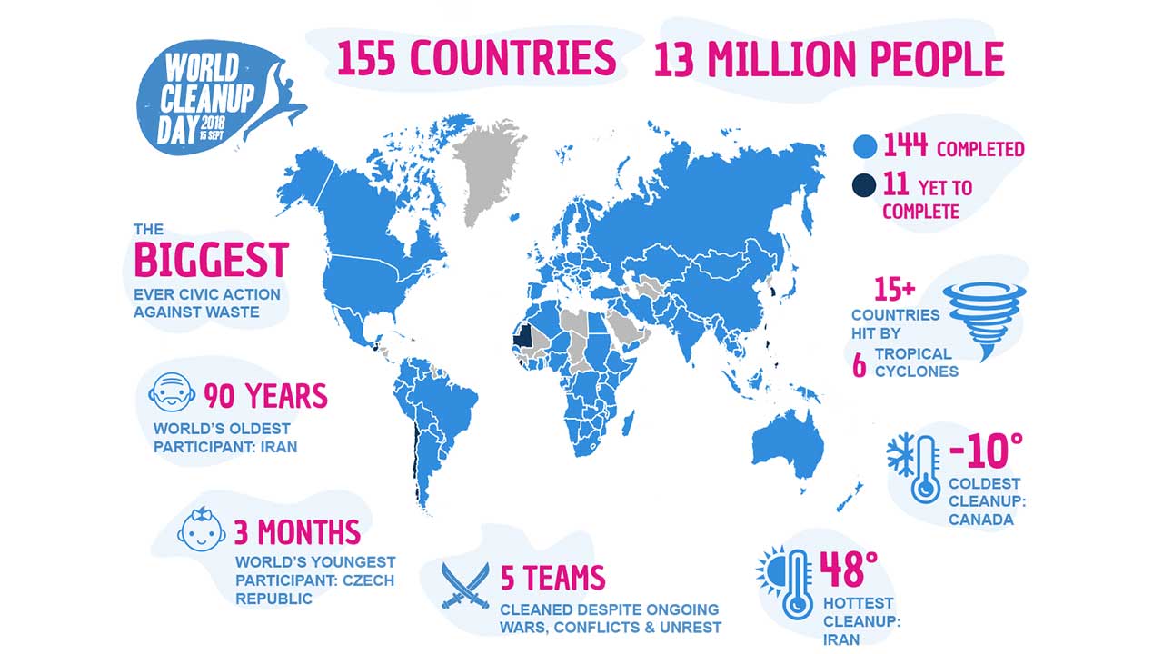 7-Elewana-Collection-joins-13-million-WorldCleanup-Infographic